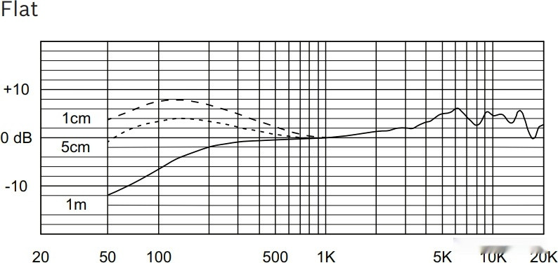 Микрофон Electro-Voice RE420 Микрофон Electro-Voice RE420