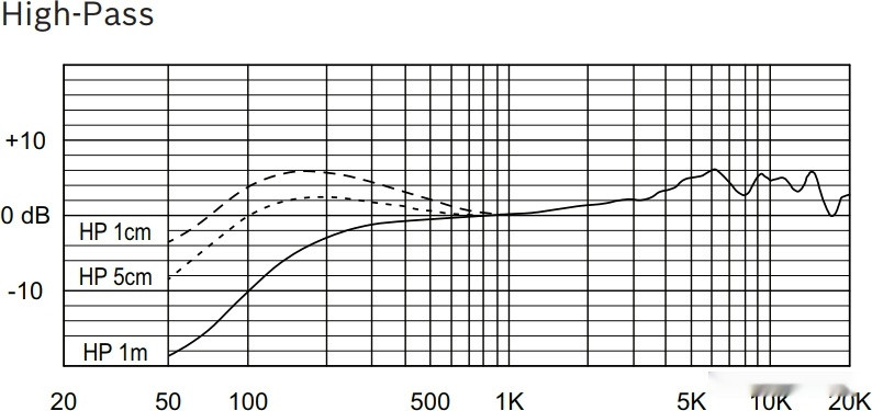 Микрофон Electro-Voice RE420 Микрофон Electro-Voice RE420