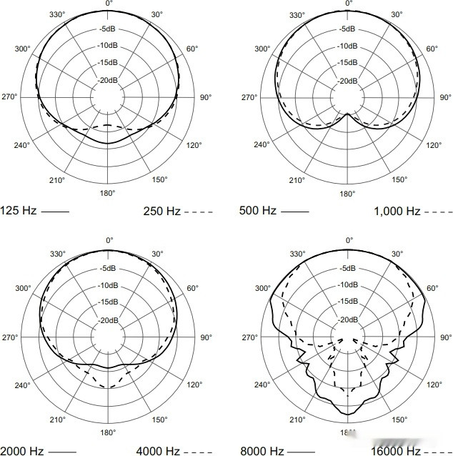 Микрофон Electro-Voice RE420 Микрофон Electro-Voice RE420