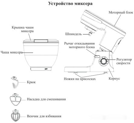 Миксер Kitfort KT-3044-3