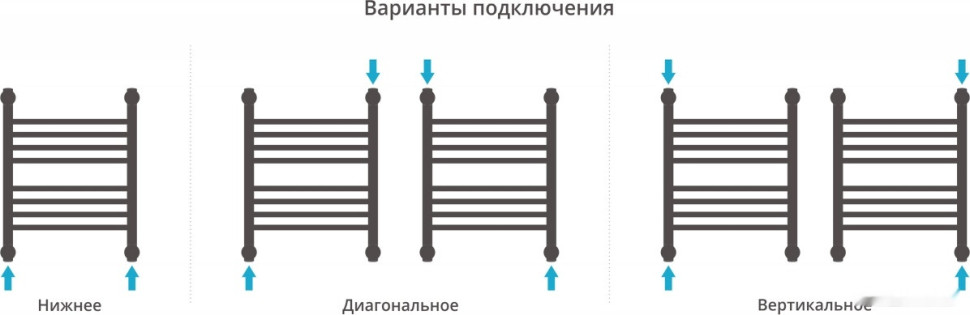 Полотенцесушитель Сунержа Богема+ 500x400 00-0220-5040