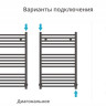 Полотенцесушитель Сунержа Модус 800x500 00-0250-8050