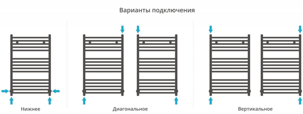 Полотенцесушитель Сунержа Модус 800x500 00-0250-8050