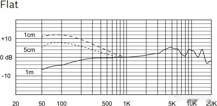 Микрофон Electro-Voice RE520 Микрофон Electro-Voice RE520