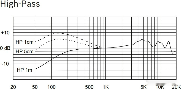 Микрофон Electro-Voice RE520 Микрофон Electro-Voice RE520