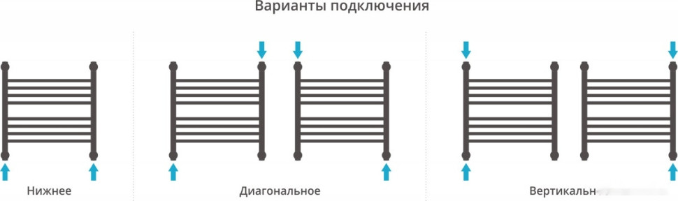 Полотенцесушитель Сунержа Богема+ 500x500 00-0220-5050