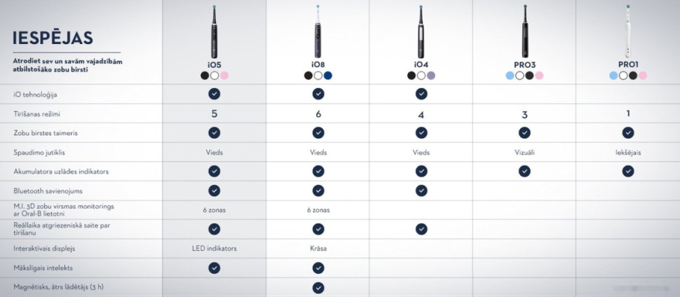 Электрическая зубная щетка Oral-B iO 5 IOG5.1A6.1DK (белый) Электрическая зубная щетка Oral-B iO 5 IOG5.1A6.1DK (белый)