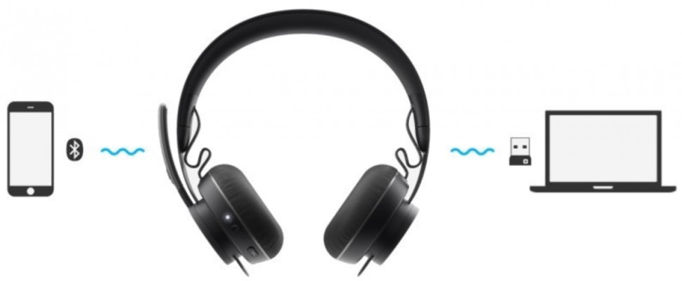 Наушники Logitech Zone Wireless Plus Наушники Logitech Zone Wireless Plus