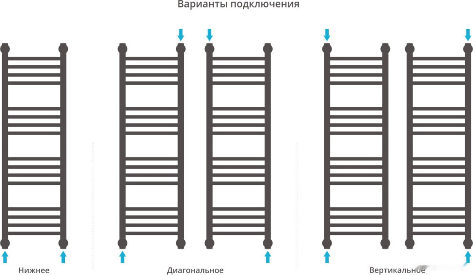 Полотенцесушитель Сунержа Богема+ 1000x300 00-0220-1030