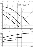 Циркуляционный насос Wilo TOP-SD 32/7 (3~400/230 V, PN 6/10)