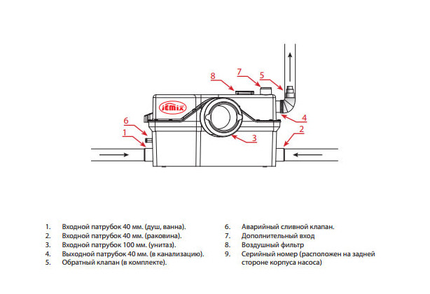 Канализационная установка Jemix STP-800 Канализационная установка Jemix STP-800