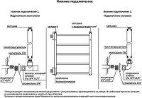Полотенцесушитель Terminus Ното П8 500x800 (с полкой )