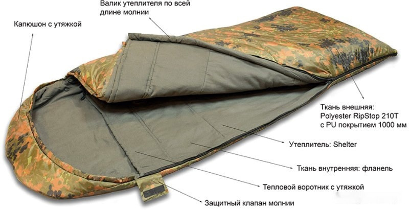 Спальный мешок Talberg Forest II Wide -22С (правая молния)