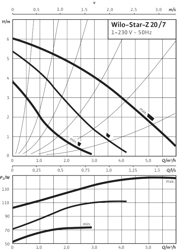 Циркуляционный насос Wilo Star-Z 20/7-3 Циркуляционный насос Wilo Star-Z 20/7-3