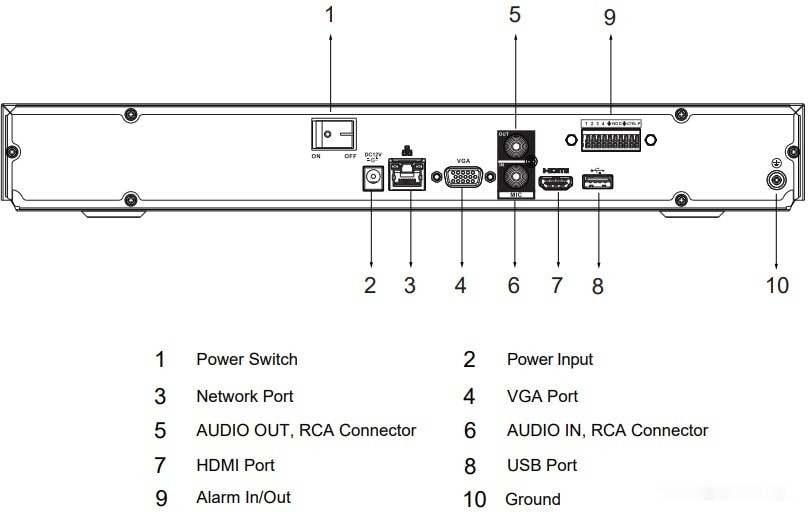 Видеорегистратор наблюдения Dahua DHI-NVR4232-4KS2/L