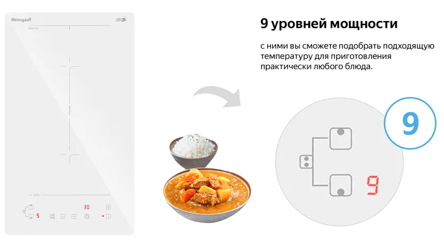 Варочная панель Weissgauff HI 32 WFZC Варочная панель Weissgauff HI 32 WFZC