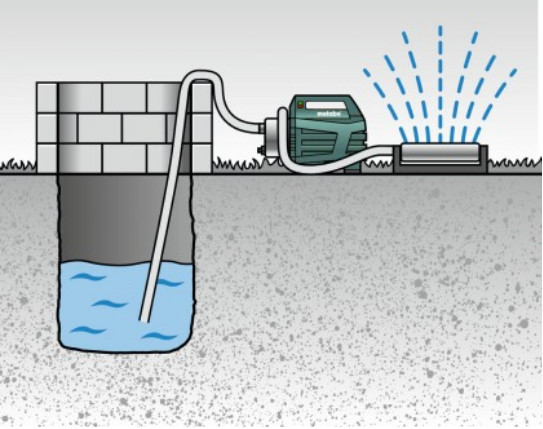 Поверхностный насос Metabo P 4500 Inox Поверхностный насос Metabo P 4500 Inox