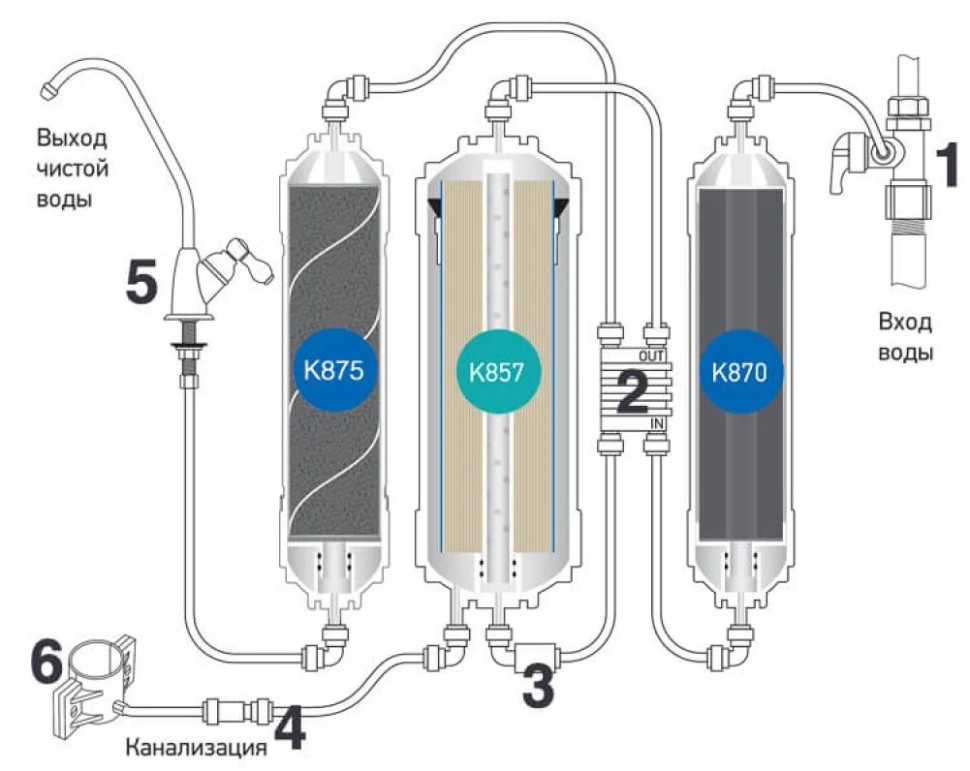 Система обратного осмоса Prio Новая Вода Econic Osmos Stream OD310 Система обратного осмоса Prio Новая Вода Econic Osmos Stream OD310