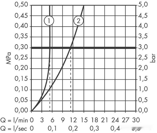 Смеситель Hansgrohe Logis E 71162000