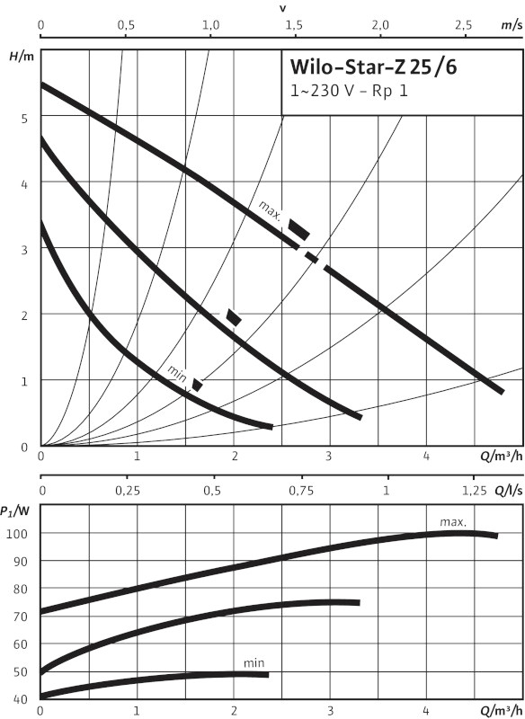 Циркуляционный насос Wilo Star-Z 25/6-3 Циркуляционный насос Wilo Star-Z 25/6-3