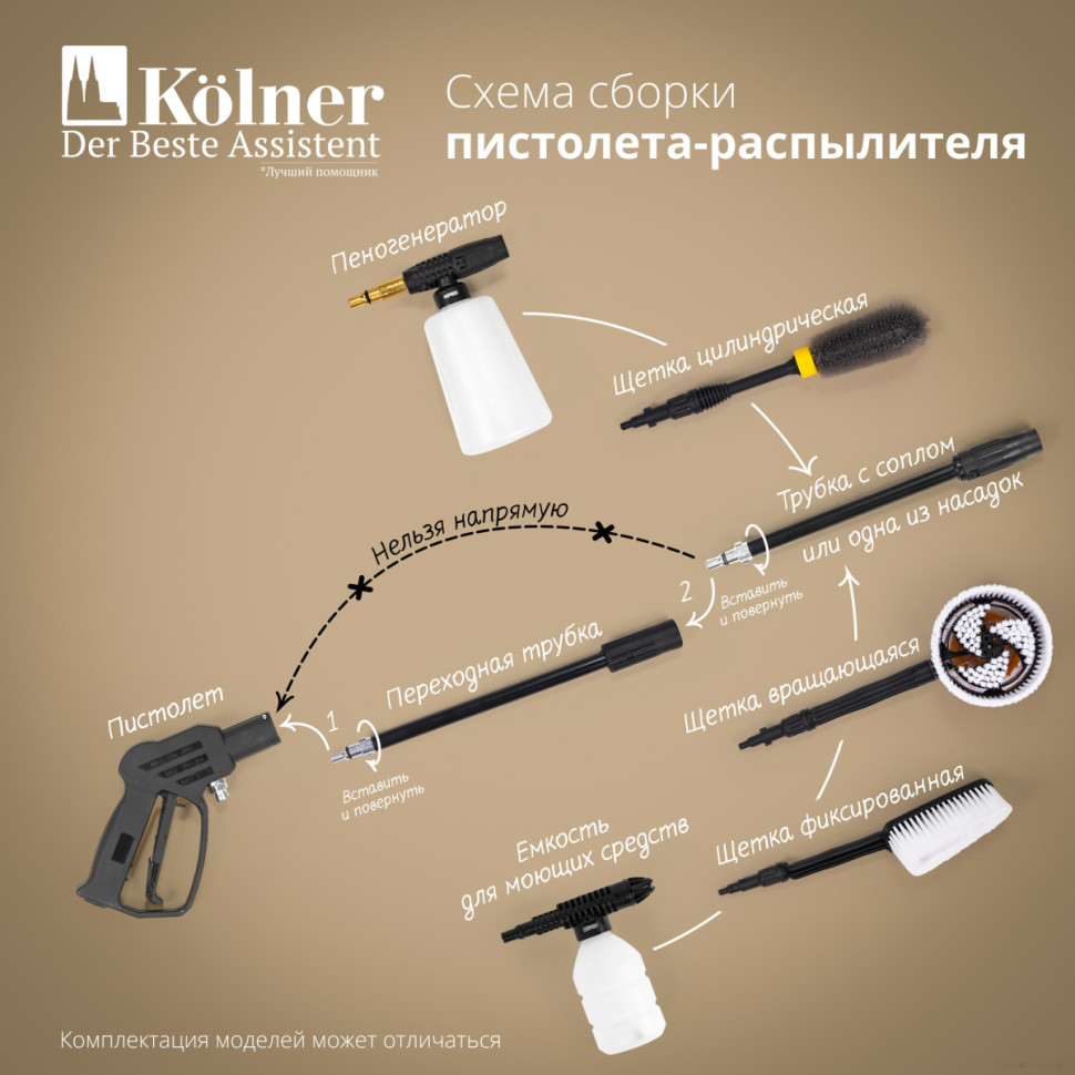 Мойка высокого давления Kolner KHPW 1650FSP Мойка высокого давления Kolner KHPW 1650FSP