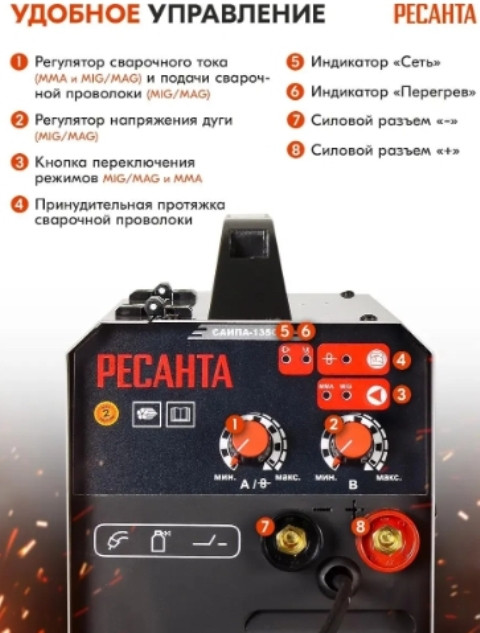 Полуавтомат сварочный Ресанта САИПА-135 MIG/MAG (65/7) Полуавтомат сварочный Ресанта САИПА-135 MIG/MAG (65/7)