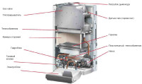 Отопительный котёл Protherm Гепард 23 MOV