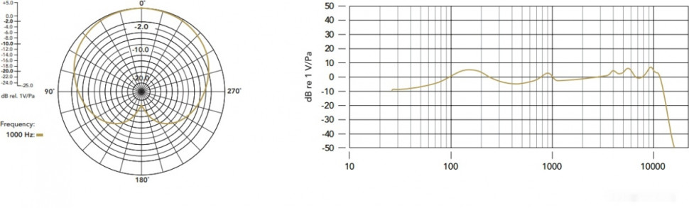 Микрофон RODE PodMic Микрофон RODE PodMic