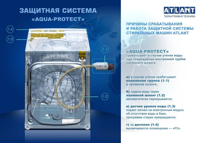 Стиральная машина ATLANT СМА-60У109-00 Стиральная машина ATLANT СМА-60У109-00
