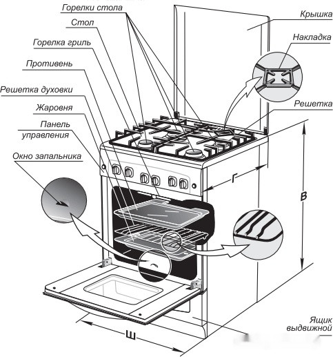Плита Gefest 5100-02 (чугунные решетки)