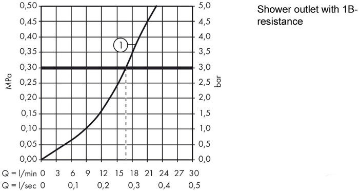 Смеситель Hansgrohe Logis E 71602000 для душа Смеситель Hansgrohe Logis E 71602000 для душа