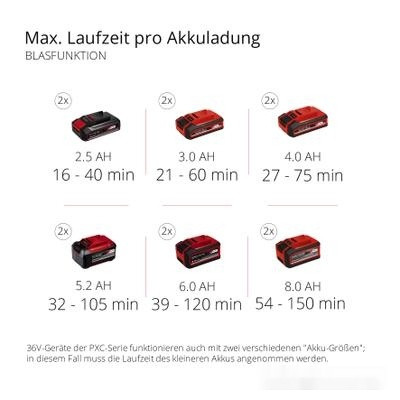 Колесная воздуходувка Einhell GE-CL 36 Li E-Solo (без АКБ) Колесная воздуходувка Einhell GE-CL 36 Li E-Solo (без АКБ)