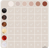 Фотоэпилятор Braun Silk-expert Pro 3 IPL PL 3000