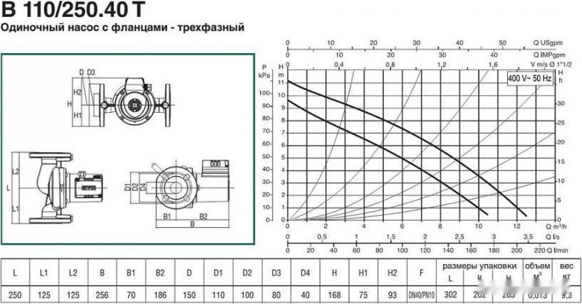 Циркуляционный насос DAB B 110/250.40 T