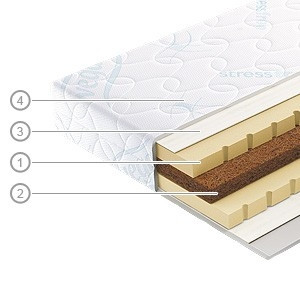 Наматрасник Vegas Латекс Микс 80x200 Наматрасник Vegas Латекс Микс 80x200