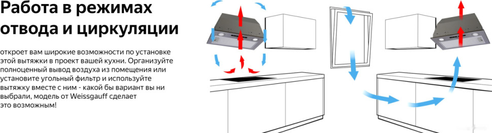 Вытяжка Weissgauff Box 1200 IX Вытяжка Weissgauff Box 1200 IX