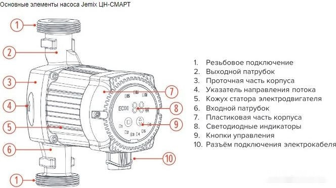 Циркуляционный насос Jemix ЦН-СМАРТ-25-6 Циркуляционный насос Jemix ЦН-СМАРТ-25-6