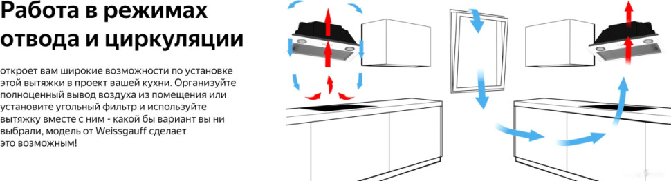Вытяжка Weissgauff Box 1200 WH Вытяжка Weissgauff Box 1200 WH