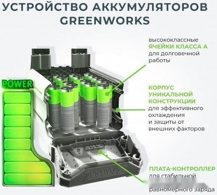 Колёсная газонокосилка Greenworks GD82LM53 (без АКБ)