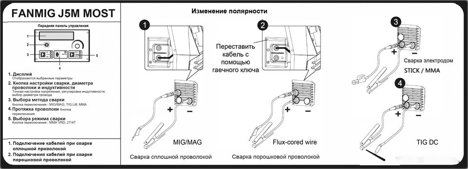Сварочный инвертор Most FANMIG J5M