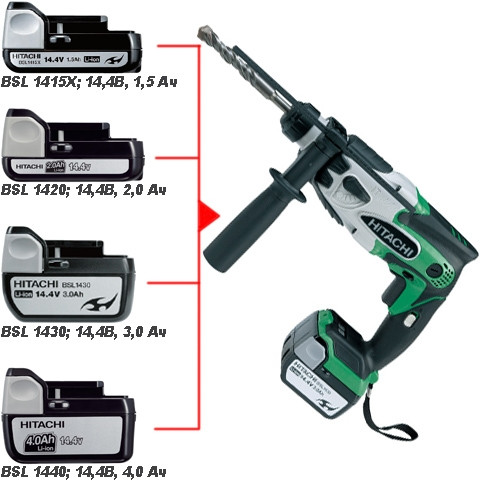 Перфоратор Hitachi DH14DSL-T4 Перфоратор Hitachi DH14DSL-T4