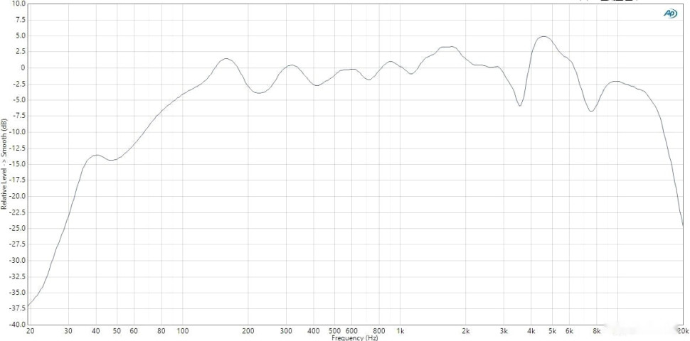 Микрофон FIFINE K683A