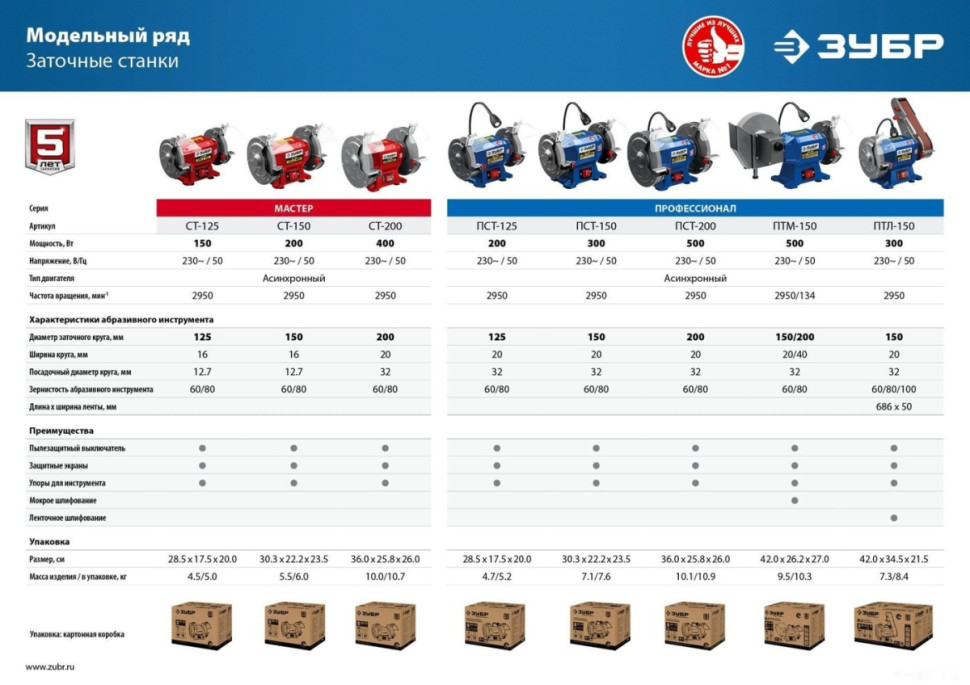Заточный станок ЗУБР Профессионал ПСТ-200 Заточный станок ЗУБР Профессионал ПСТ-200