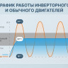 Кондиционер CENTEK CT-65I12