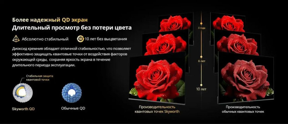 Телевизор Skyworth 75X67H
