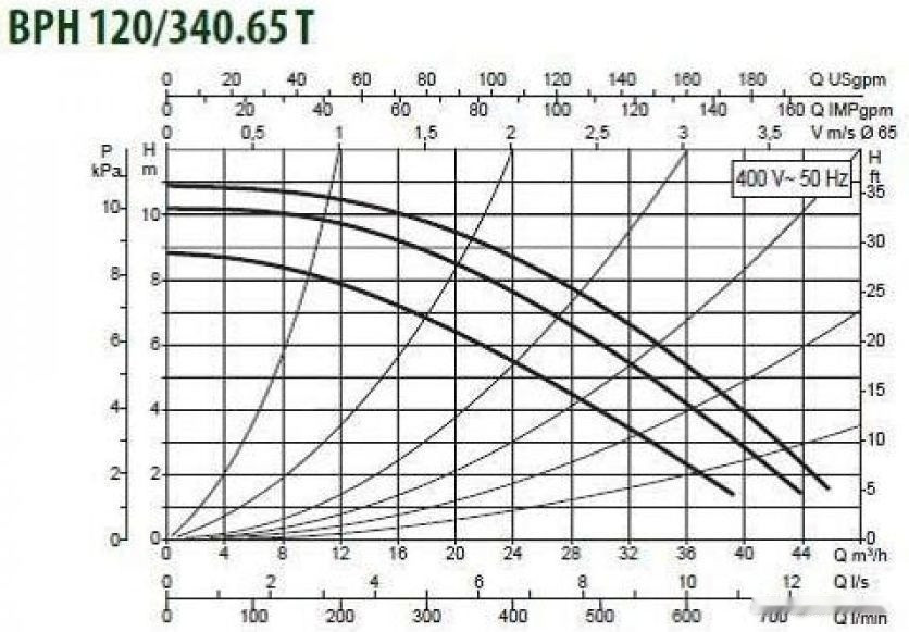 Циркуляционный насос DAB BPH 120/340.65 T