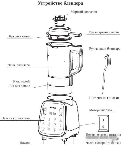 Блендер Kitfort KT-3056 Блендер Kitfort KT-3056