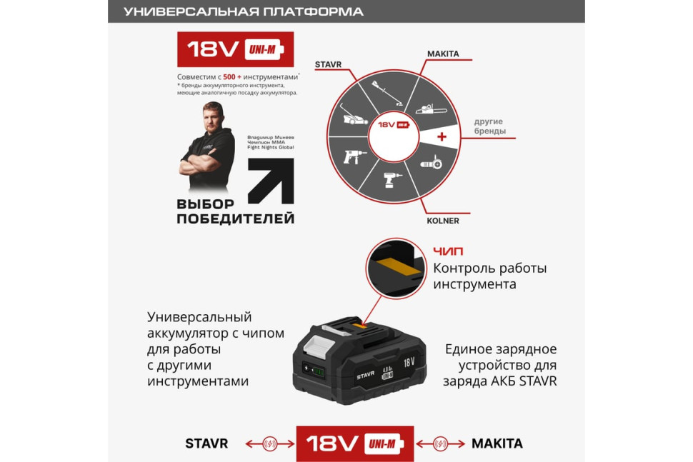 Аккумуляторная пила Ставр SCS 18BL-30 (без АКБ) Аккумуляторная пила Ставр SCS 18BL-30 (без АКБ)