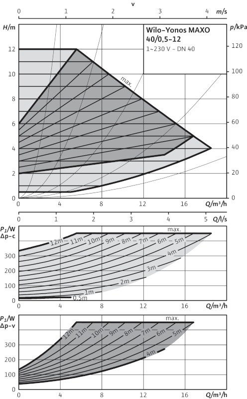 Циркуляционный насос Wilo Yonos MAXO 40/0,5-12 Циркуляционный насос Wilo Yonos MAXO 40/0,5-12