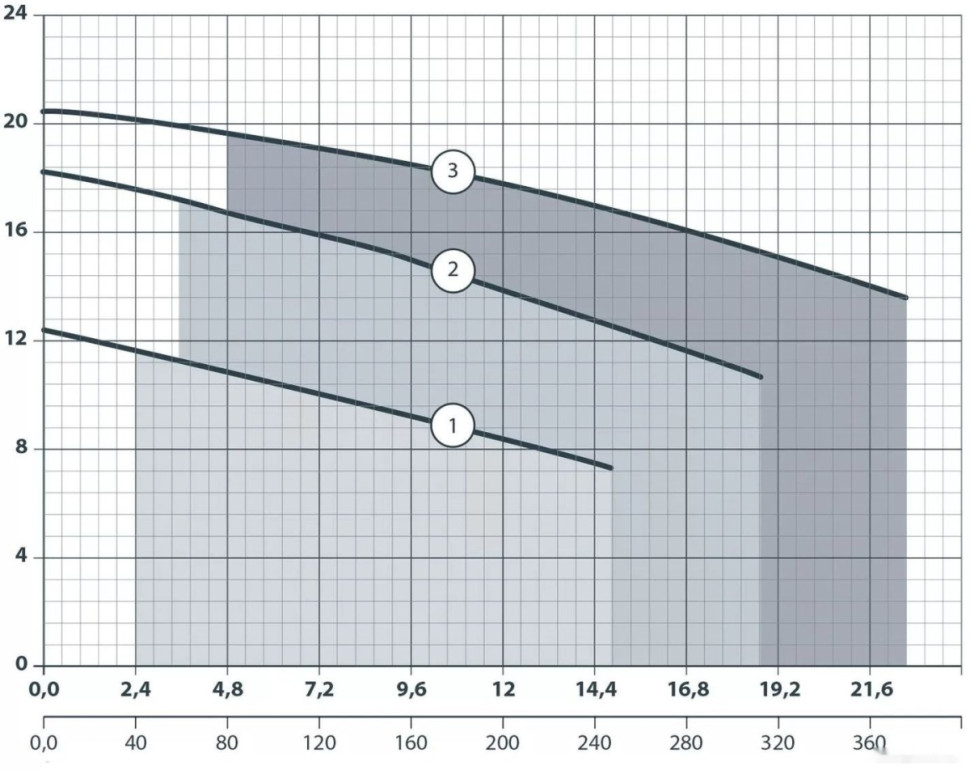 Фекальный насос Maxpump TOPCUT 1500D Фекальный насос Maxpump TOPCUT 1500D